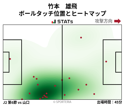 ヒートマップ - 竹本　雄飛