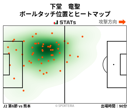 ヒートマップ - 下堂　竜聖