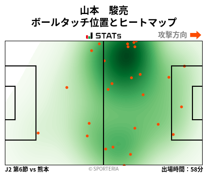 ヒートマップ - 山本　駿亮