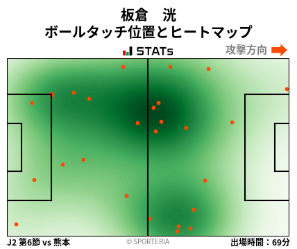 ヒートマップ - 板倉　洸