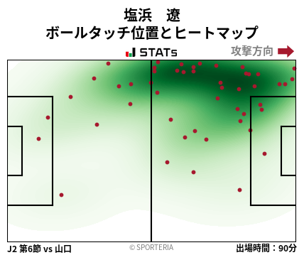 ヒートマップ - 塩浜　遼