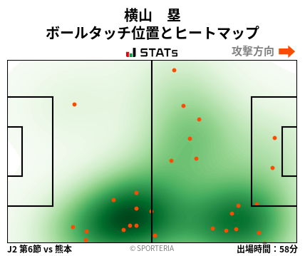 ヒートマップ - 横山　塁