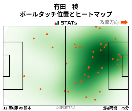 ヒートマップ - 有田　稜