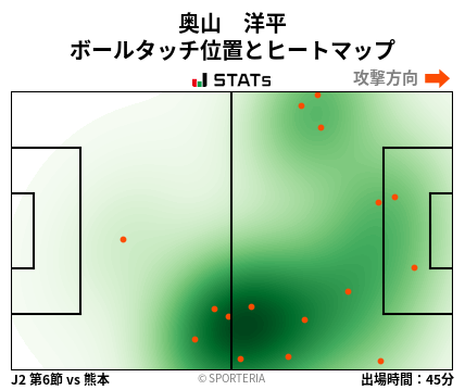 ヒートマップ - 奥山　洋平
