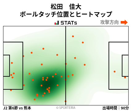 ヒートマップ - 松田　佳大