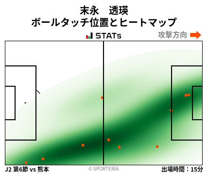 ヒートマップ - 末永　透瑛