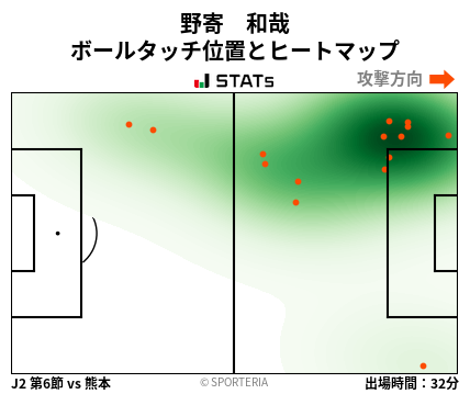 ヒートマップ - 野寄　和哉