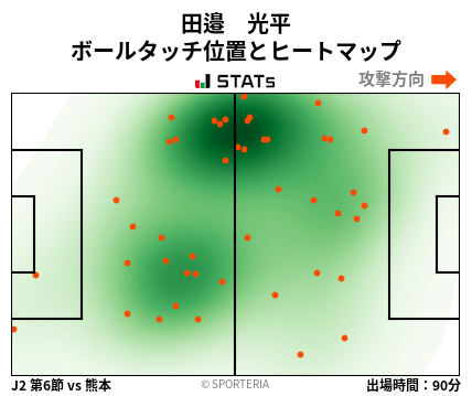 ヒートマップ - 田邉　光平
