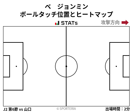 ヒートマップ - ベ　ジョンミン