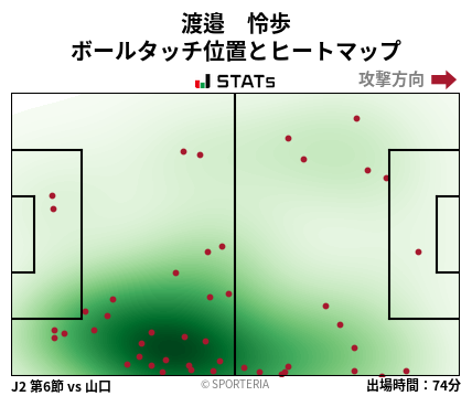 ヒートマップ - 渡邉　怜歩
