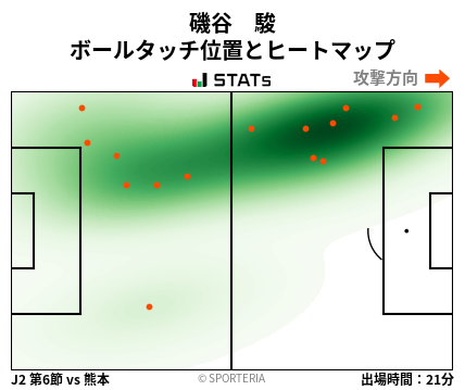 ヒートマップ - 磯谷　駿