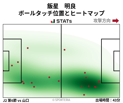 ヒートマップ - 飯星　明良