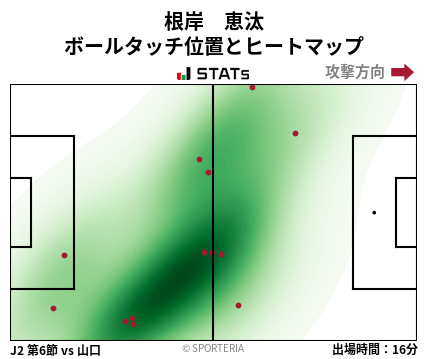 ヒートマップ - 根岸　恵汰