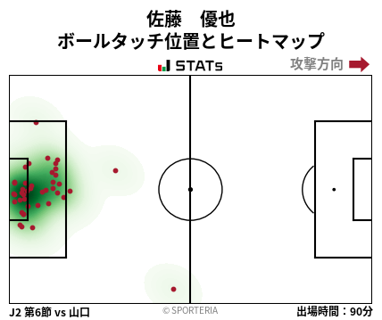 ヒートマップ - 佐藤　優也
