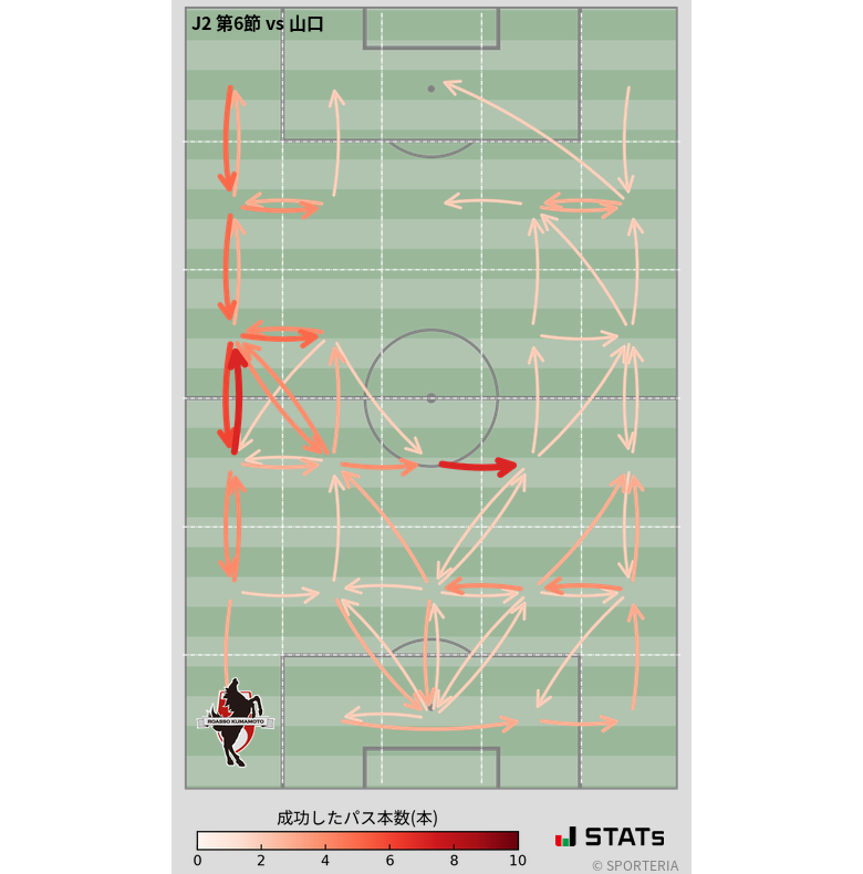 エリア間パス図