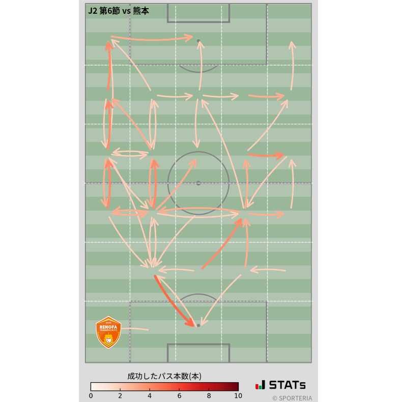 エリア間パス図