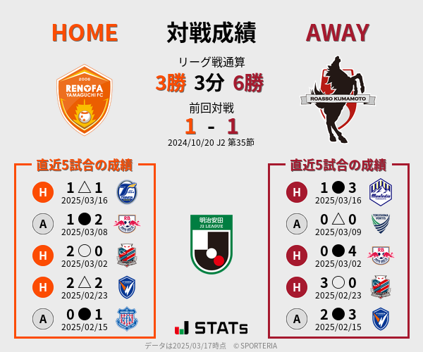 前節までの対戦成績