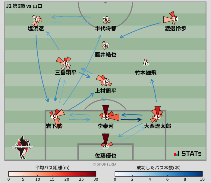 パスソナー・パスネットワーク