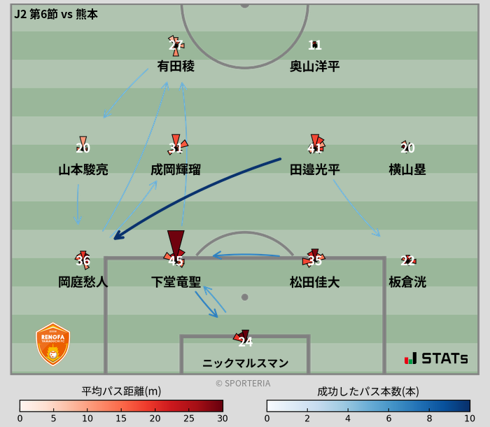 パスソナー・パスネットワーク