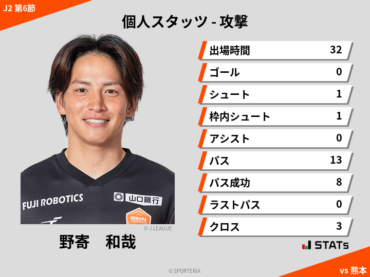 攻撃スタッツ - 野寄　和哉