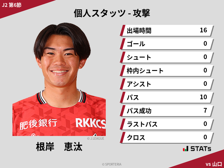 攻撃スタッツ - 根岸　恵汰