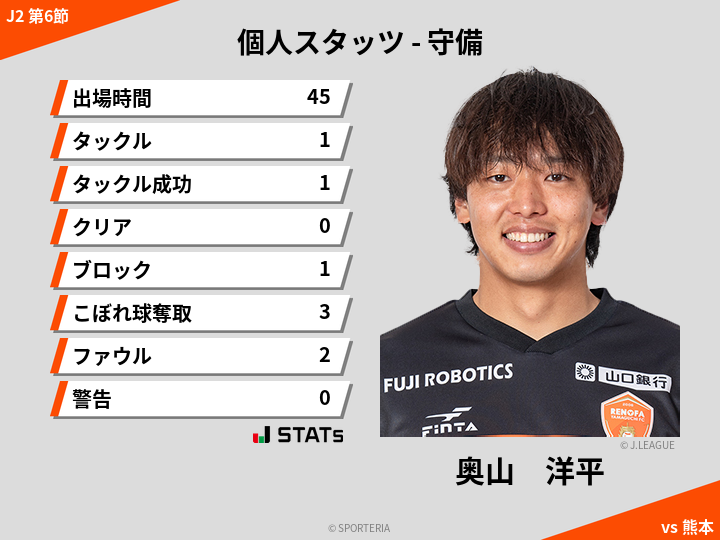 守備スタッツ - 奥山　洋平