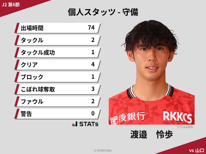 守備スタッツ - 渡邉　怜歩