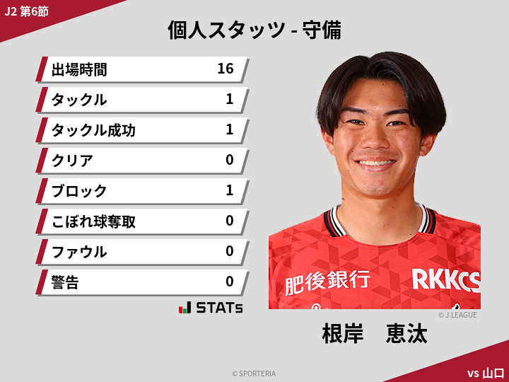 守備スタッツ - 根岸　恵汰