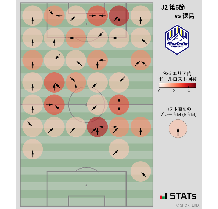 ボールロスト位置