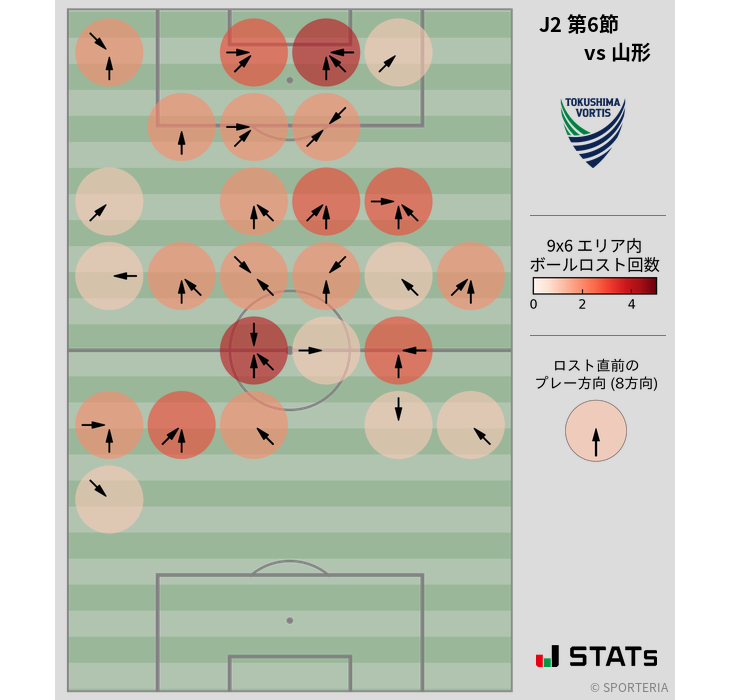 ボールロスト位置