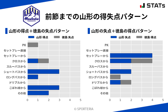 得失点パターン