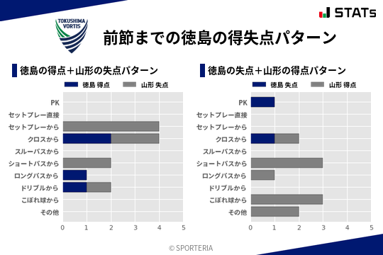 得失点パターン