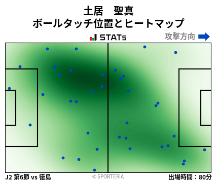 ヒートマップ - 土居　聖真