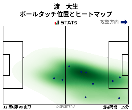 ヒートマップ - 渡　大生