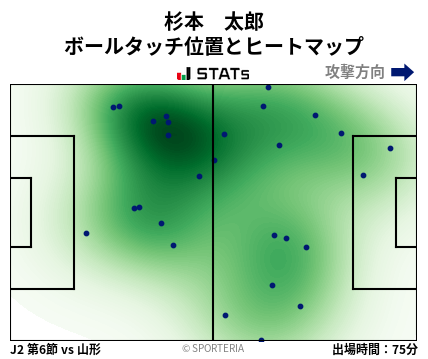 ヒートマップ - 杉本　太郎