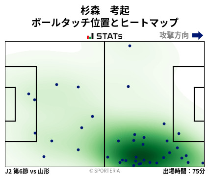ヒートマップ - 杉森　考起