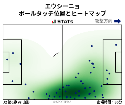 ヒートマップ - エウシーニョ