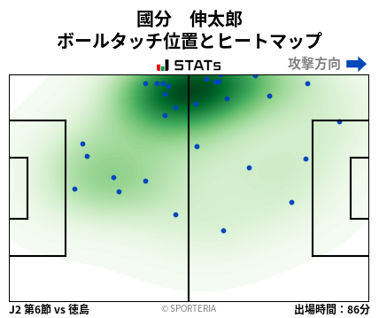 ヒートマップ - 國分　伸太郎
