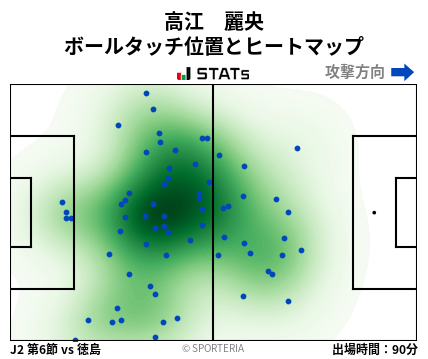 ヒートマップ - 高江　麗央