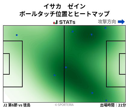 ヒートマップ - イサカ　ゼイン