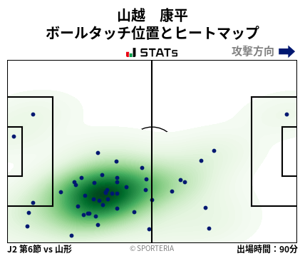 ヒートマップ - 山越　康平