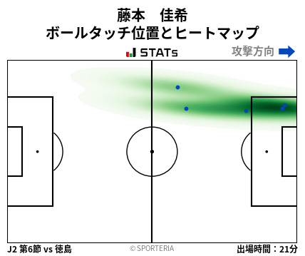 ヒートマップ - 藤本　佳希