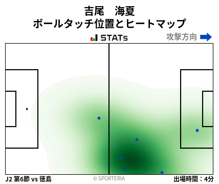 ヒートマップ - 吉尾　海夏