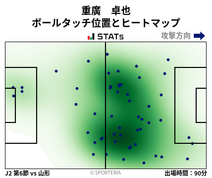 ヒートマップ - 重廣　卓也