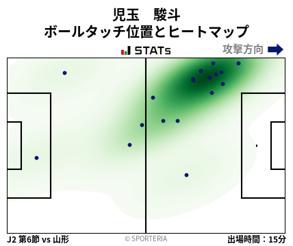 ヒートマップ - 児玉　駿斗