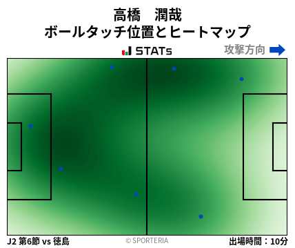 ヒートマップ - 高橋　潤哉