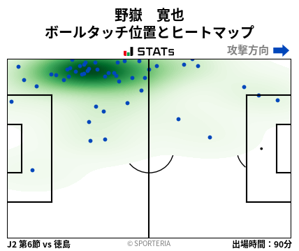ヒートマップ - 野嶽　寛也