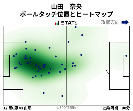 ヒートマップ - 山田　奈央