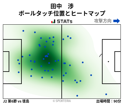 ヒートマップ - 田中　渉