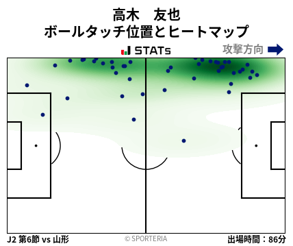 ヒートマップ - 高木　友也